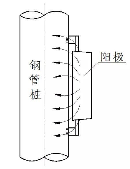 金屬為什么腐蝕？